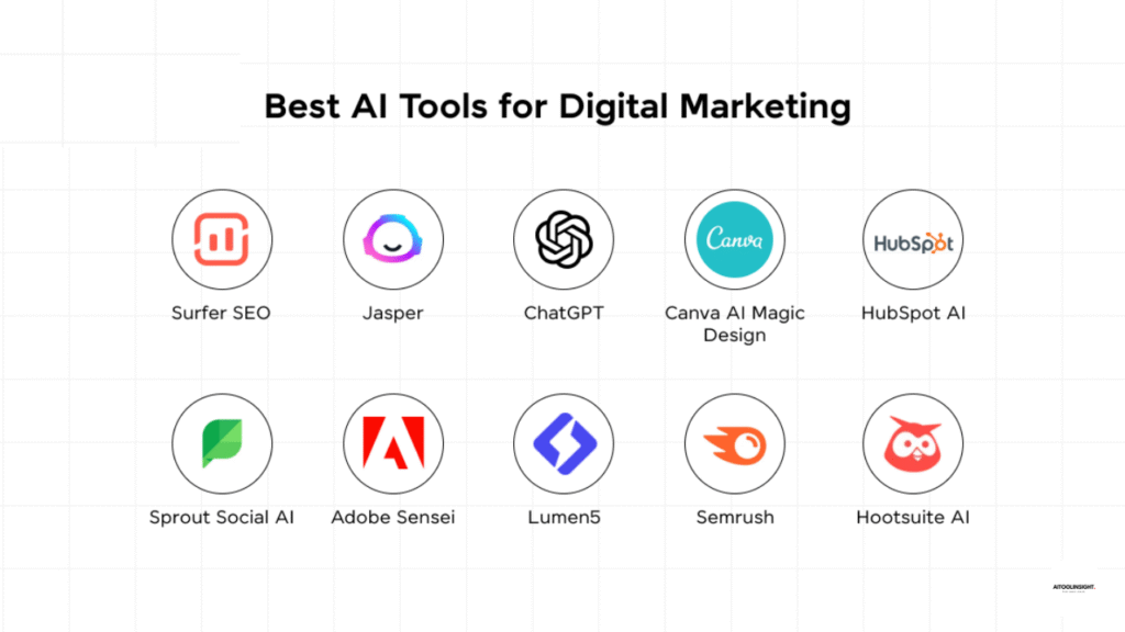 Best AI Tools for Digital Marketing Agencies in 2025