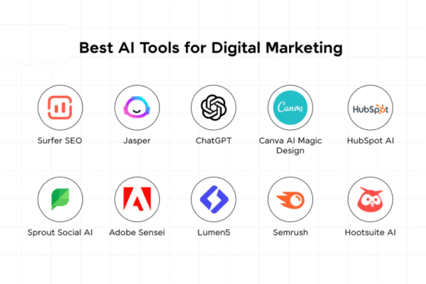 Best AI Tools for Digital Marketing