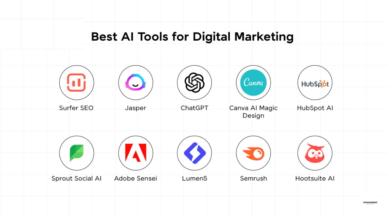 Best AI Tools for Digital Marketing Agencies in 2025