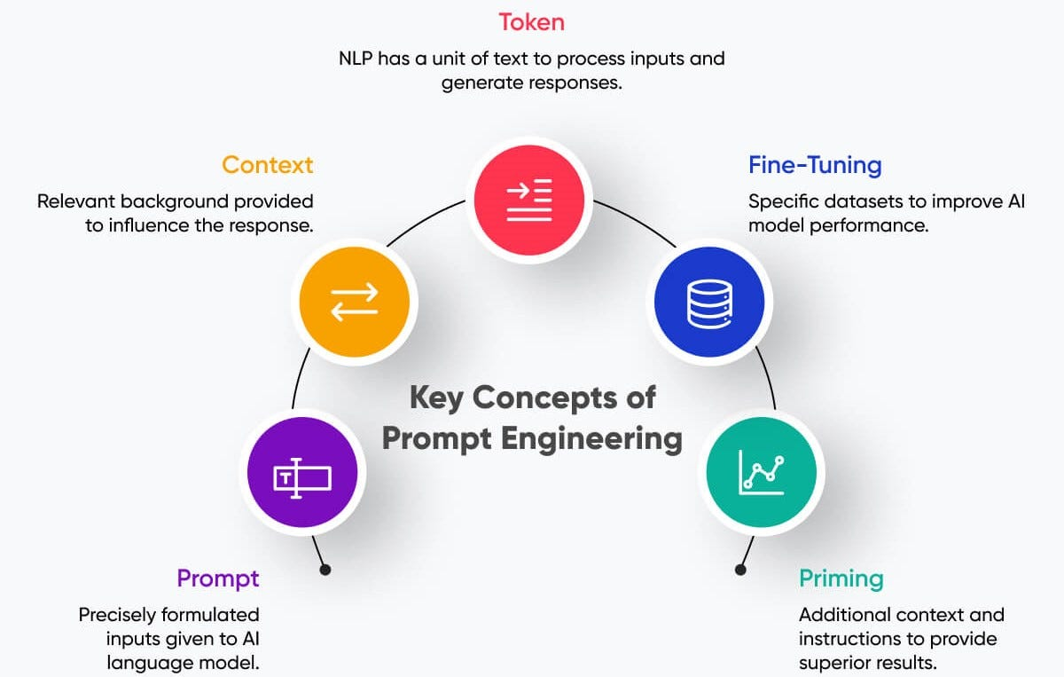 418 generative ai prompt engineering jobs in india:... Careers Created by AI in 2026: New Jobs & Opportunities
